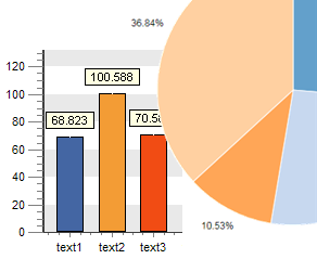 A classic chart with integer labels that have a border around them, and a standard chart showing percentage labels with no border